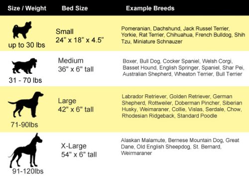 K9 Ballistics Round TUFF Dog Bed - Ripstop Ballistic